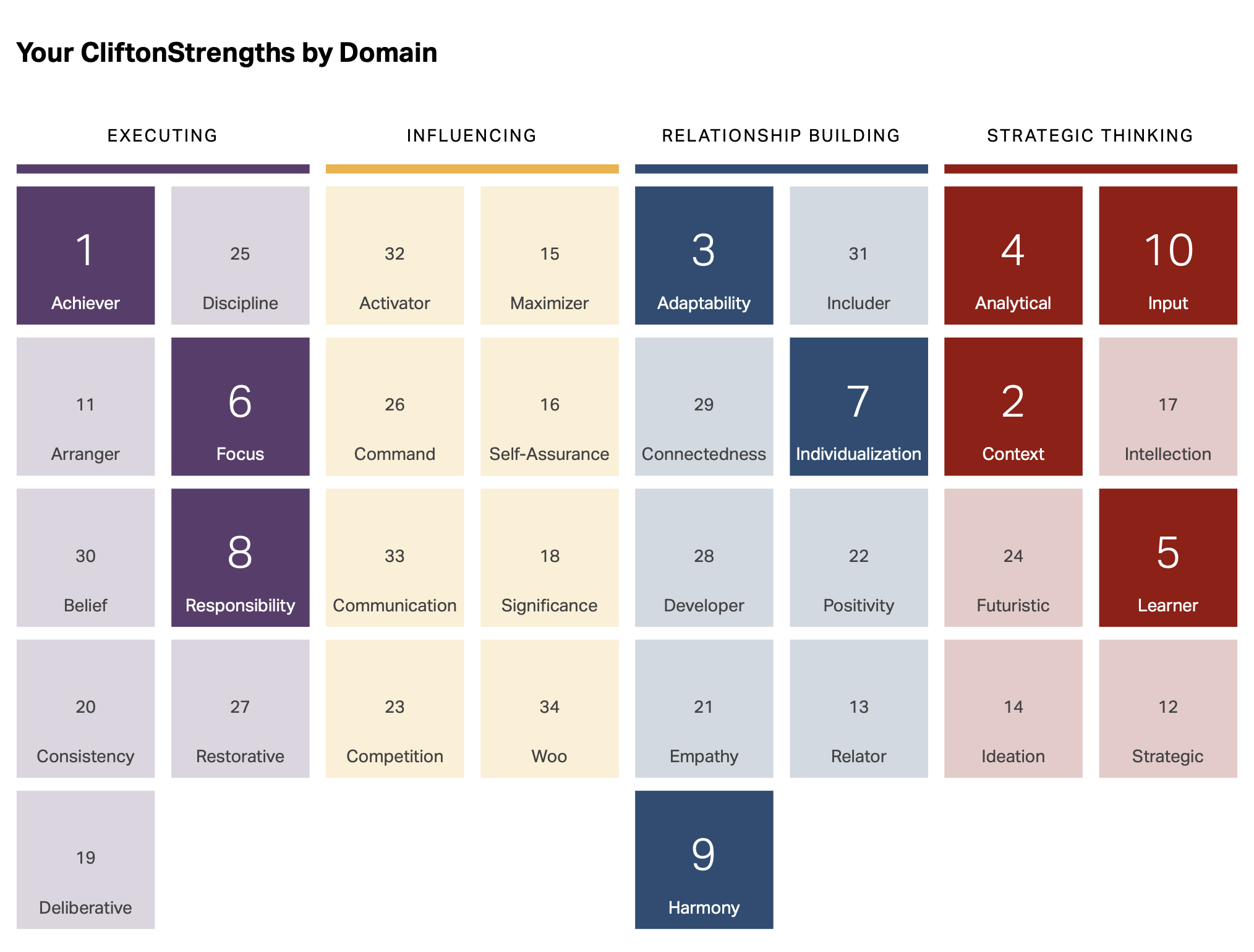 clifton strengths finder